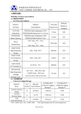 0.001kg 패키지 총중 JH0603SB LED 다이오드 CREE 램프